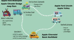 The Great Apple Autos Get Together